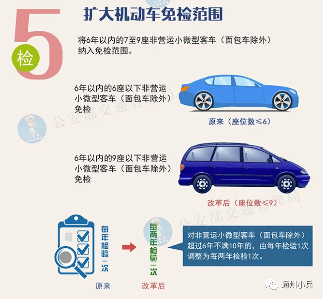 驾考改革最新动态，深度解析改革观点与进展