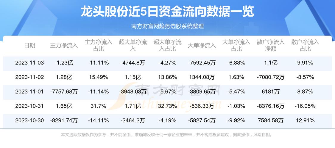 龙头股份重组