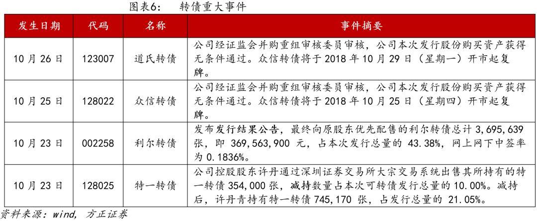 特发信息重组最新动态，影响与观点分析