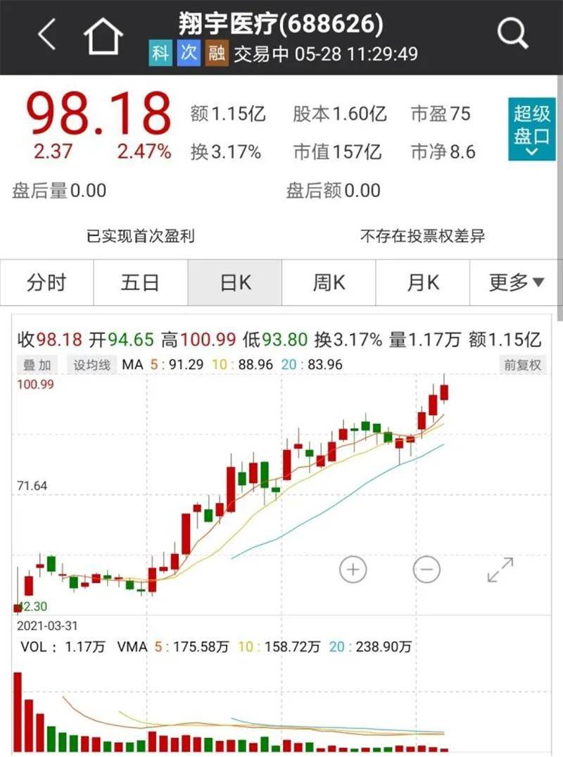 赛象科技股票最新动态深度分析与个人观点分享