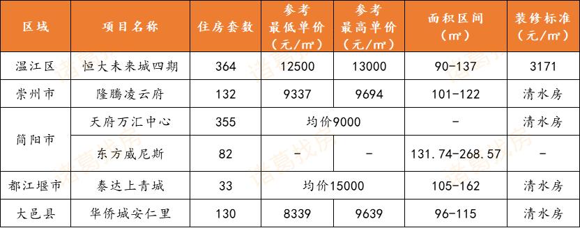 大邑二手房最新出售消息汇总