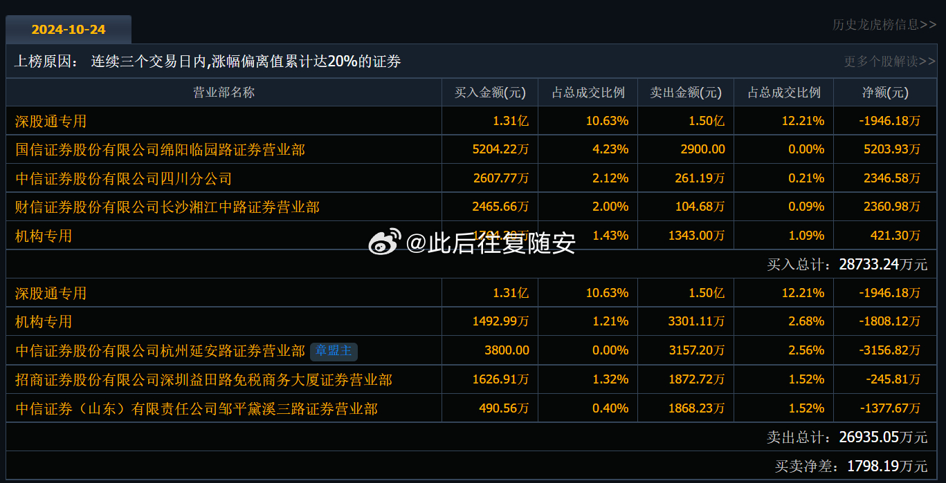 关于002261最新消息的全面解读与最新动态​​