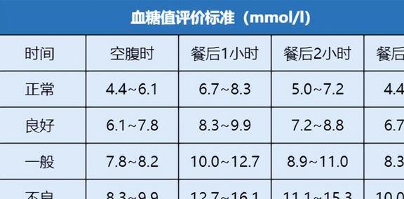 2023血糖标准新规定揭秘，乐在其中掌控血糖