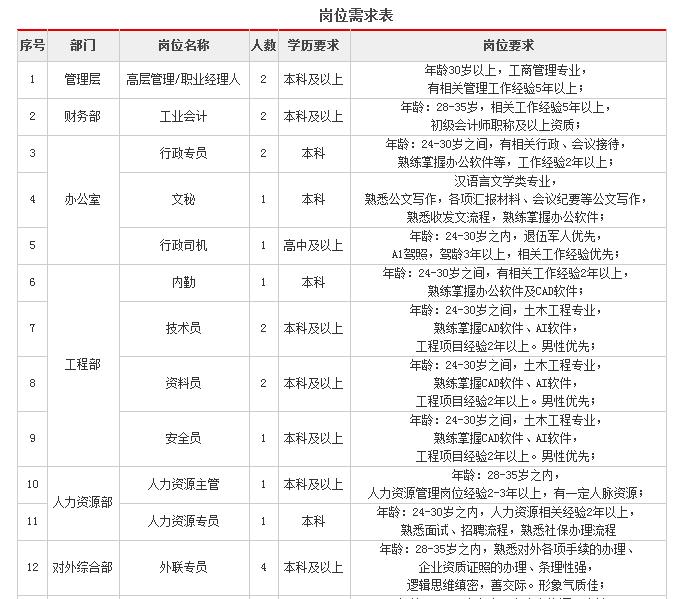 沃德机械最新招聘信息,沃德机械最新招聘信息