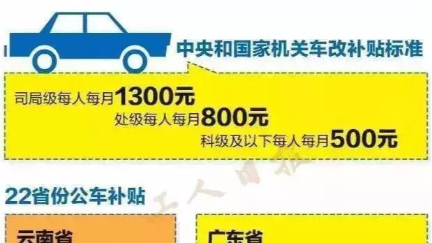 揭秘最新事业单位司机补助政策🚗