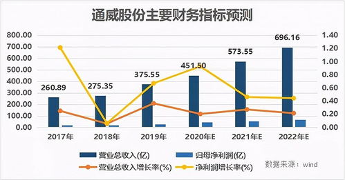 通威股份最新利好消息详解，全面指南与步骤解析