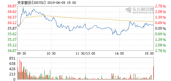 天宇股份股票动态更新，变化带来自信与成就感，学习铸就未来之路