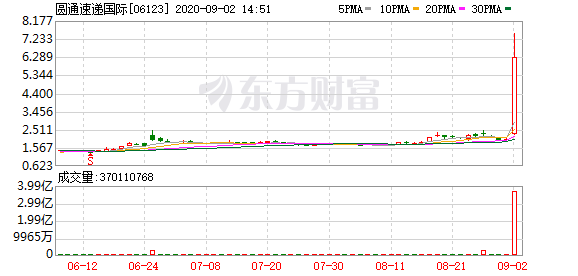 圆通快递股票最新动态，自然美景背后的探索之旅与股市展望