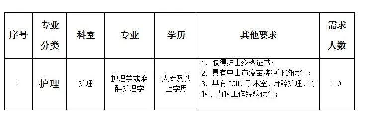 最新校医务室医师招聘启事，寻找医疗领域专业人才加入我们的团队！