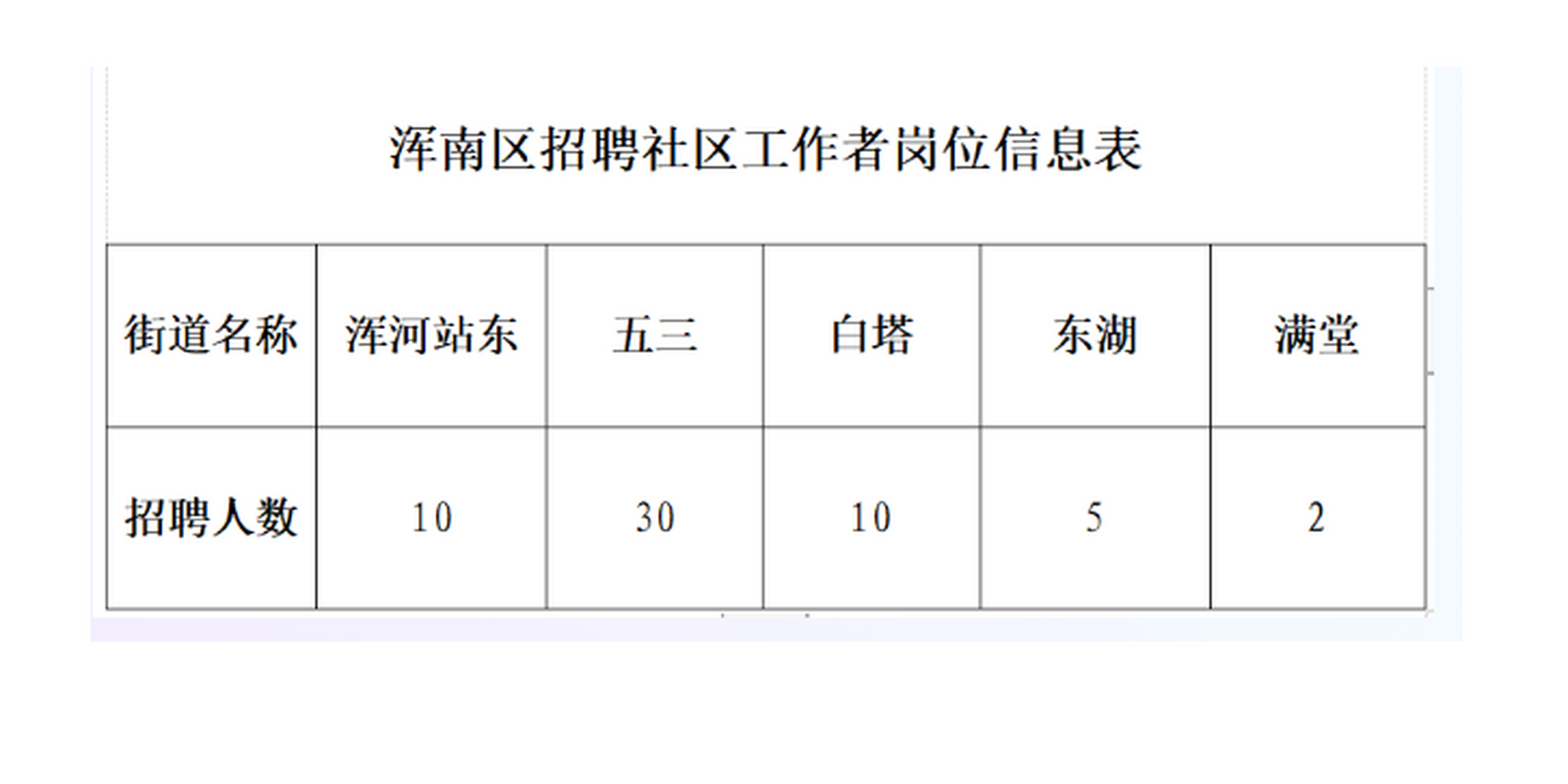 西户社区最新招聘信息公示，求职者的福音！