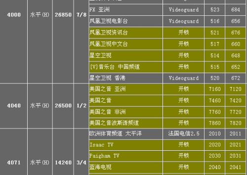 亚洲七号KU卫星最新节目参数全解析与亚洲七号KU节目参数更新通知