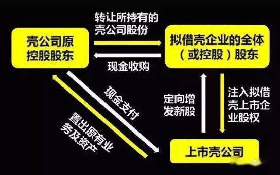 深中华被借壳事件的最新进展