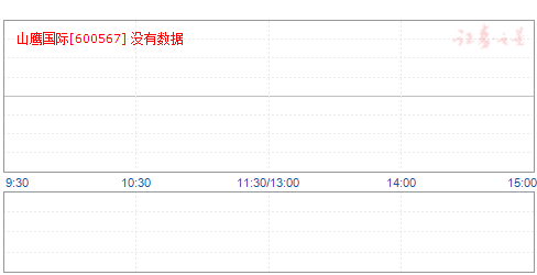 山鹰纸业股票行情最新信息,山鹰纸业股票行情最新信息解析