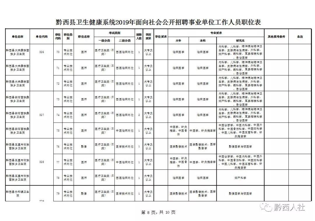 美年大健康最新招聘启事，开启健康事业之旅