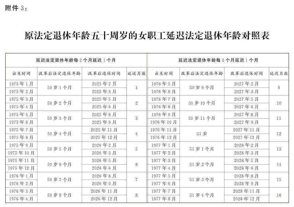 河南省延迟退休最新消息，温馨故事中的日常更新