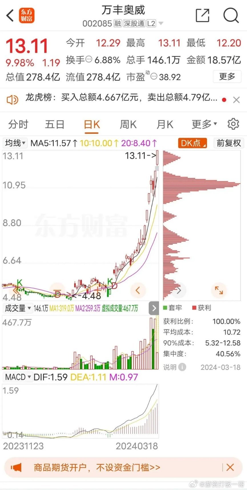 万丰奥威最新动态，深度分析与观点阐述