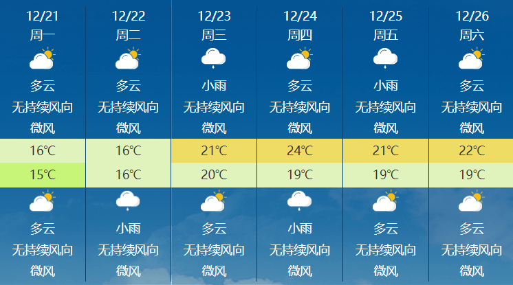 洛阳未来十天天气预报及气象分析详解