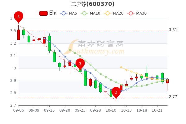 三房巷股票最新消息,三房巷股票最新消息