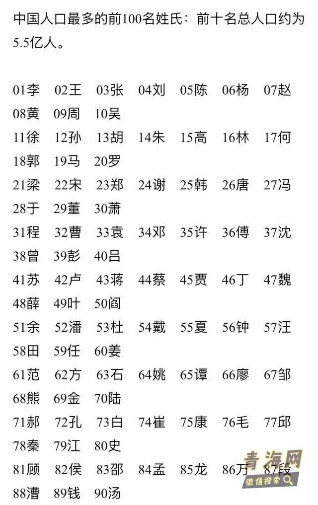 中国姓氏排名2020年最新版，自然美景中的探索之旅揭晓