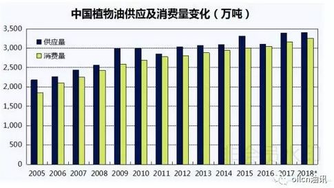 一级葵花籽油最新价格概览，市场走势、影响因素与消费洞察分析