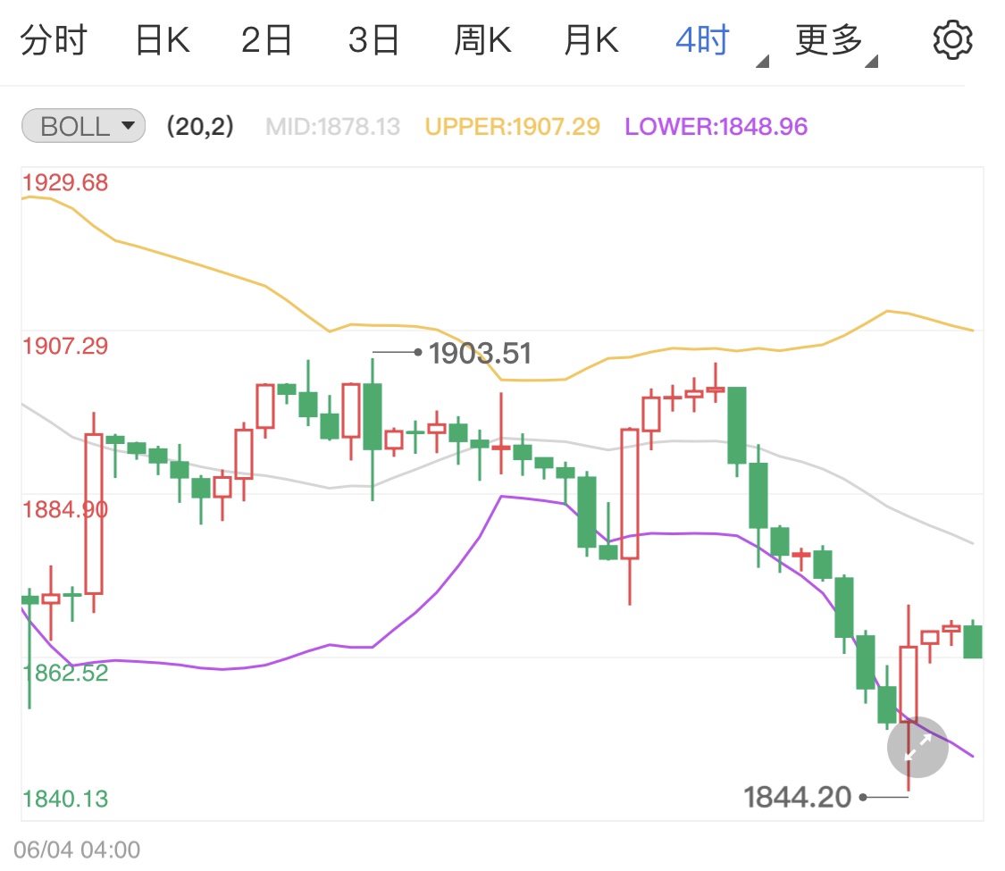 今日现货黄金价格最新走势图,今日现货黄金价格最新走势图，小巷中的黄金宝藏店