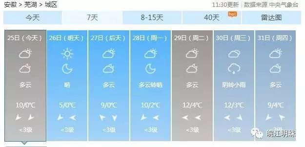 芜湖天气预报最新消息及小巷深处的特色小店魅力