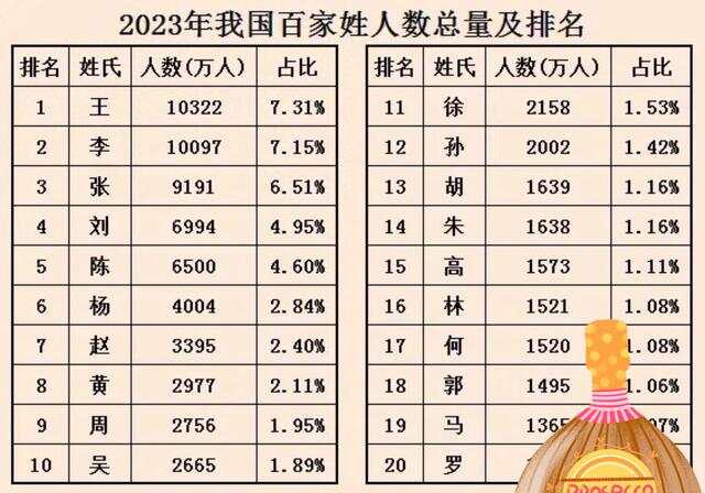 百家姓2023最新排行榜与小巷独特风味探索