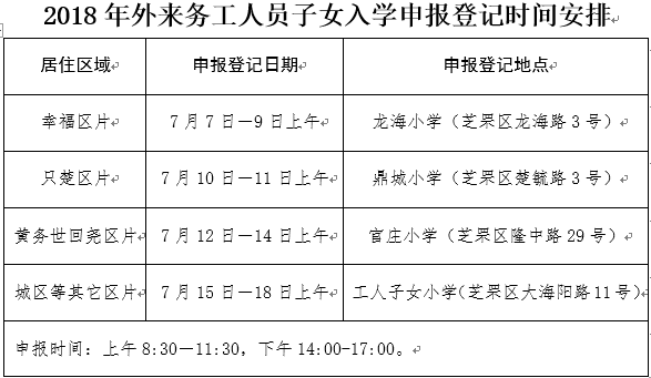 外来务工人员子女入学最新政策详解与论述