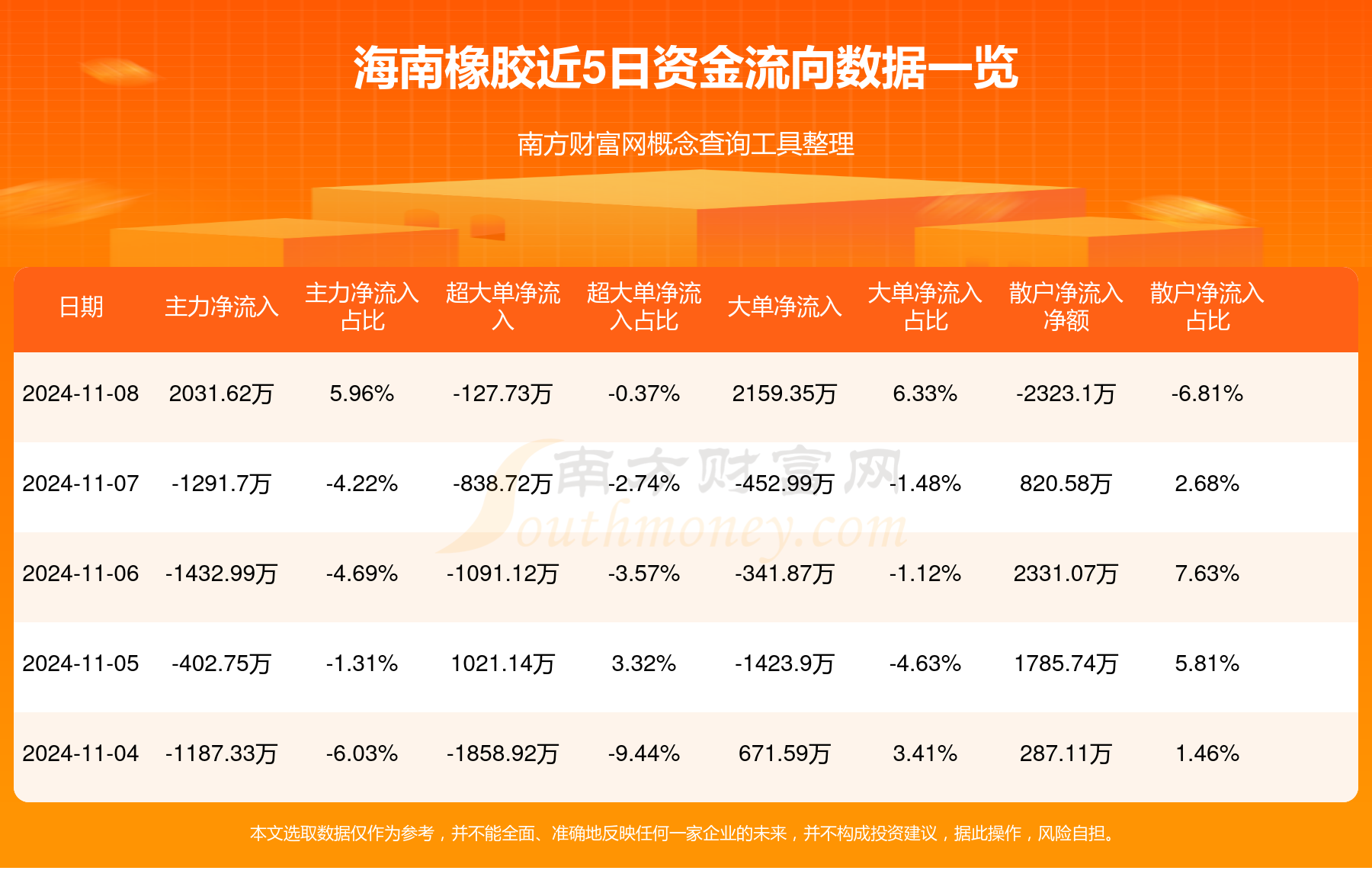 海南橡胶最新价格，时代印记与市场的波动