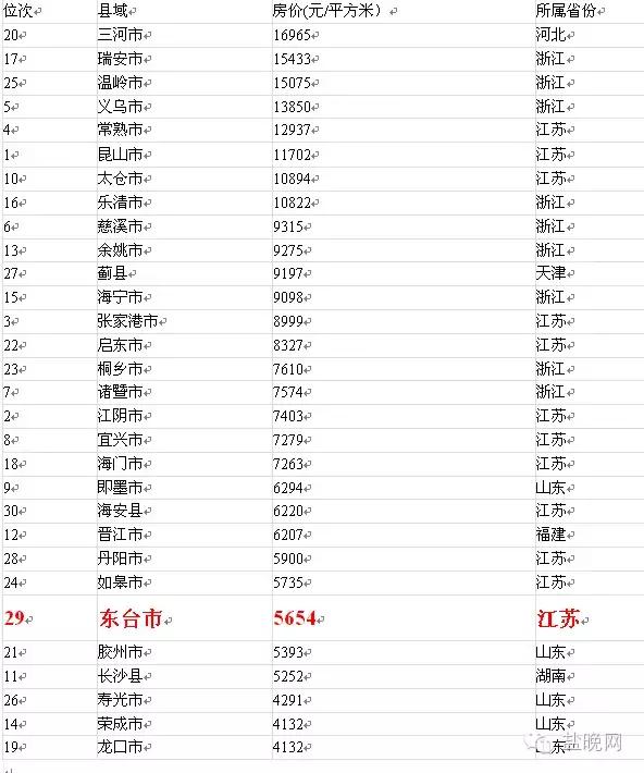 多媒体技术 第33页