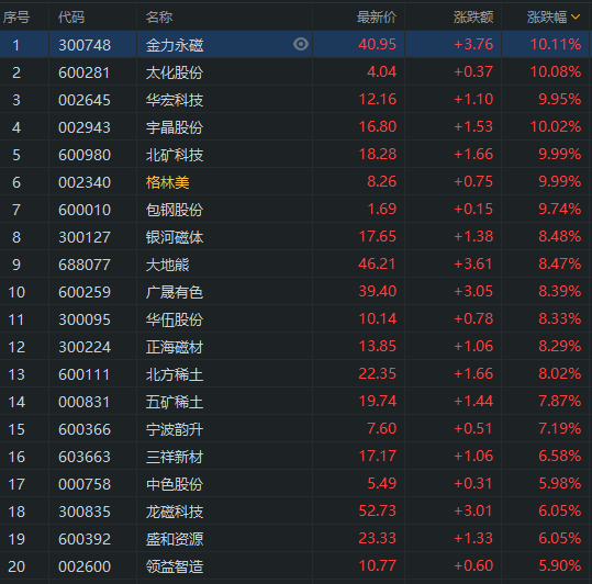 今日稀土最新报价，变化中的价值与学习的力量