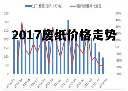 今日废纸最新价格，市场分析、影响因素及动态走势探讨