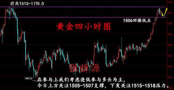 下周黄金走势预测及分析，最新趋势展望