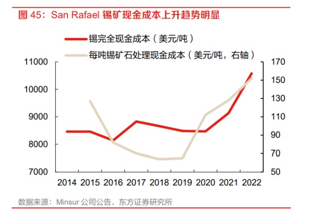 锡最新价格行情，科技革新先锋，重塑未来生活的力量