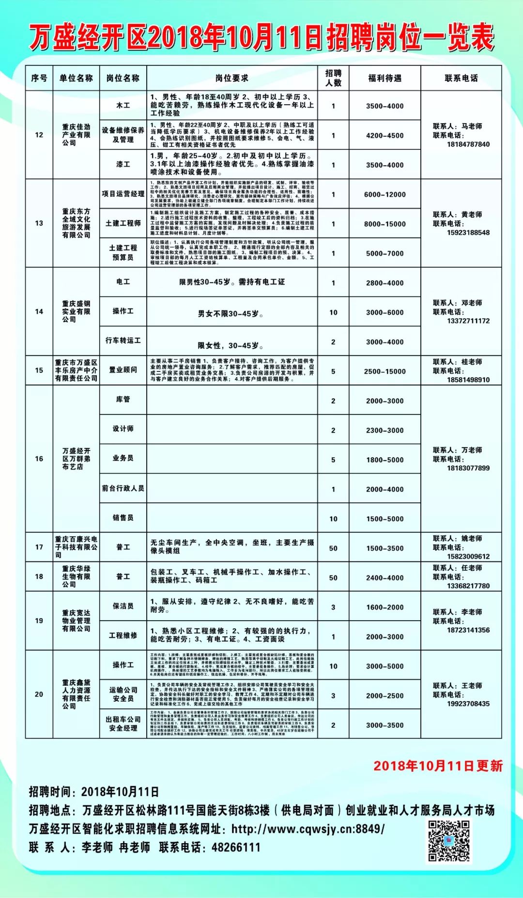 鲁北最新招工信息大全