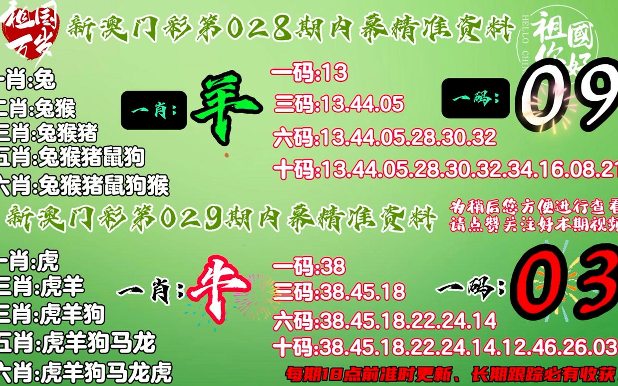 2025今晚开的四不像生肖图,科学分析解释说明_幽雅版51.753