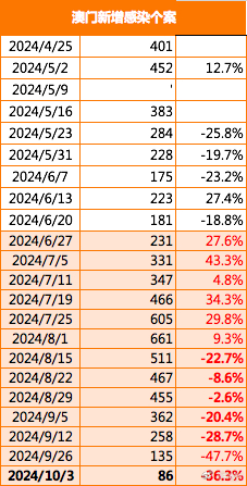 2025年澳门全年免费大全,高效运行支持_掌中宝51.895