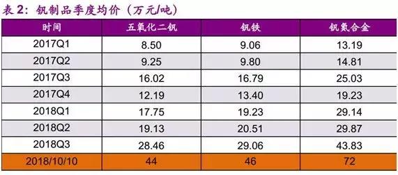 钒氮合金最新价格获取与理解步骤指南，获取实时报价的指南