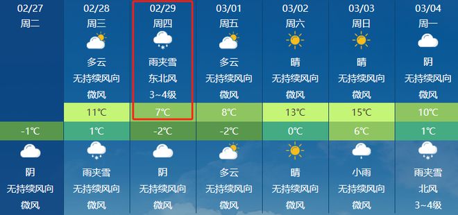 滕州最新天气预报更新