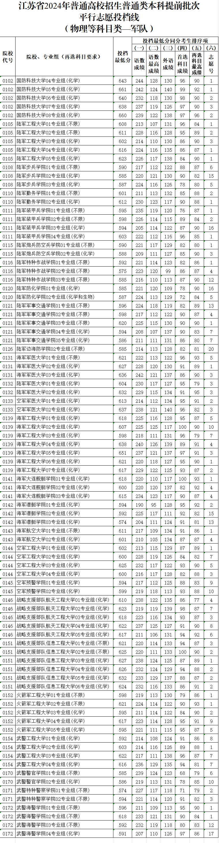 2025澳门六今晚开奖结果,全方位展开数据规划_Tablet51.171