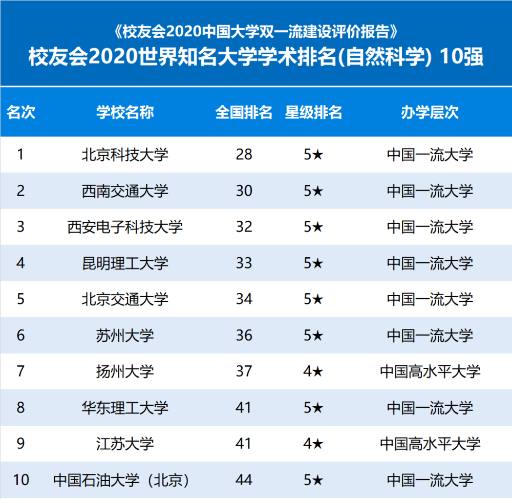 上海高校最新排名，探寻魔都学术巅峰之巅