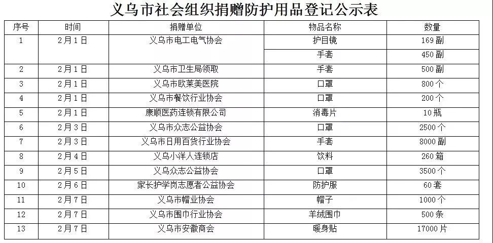 未分类 第11页