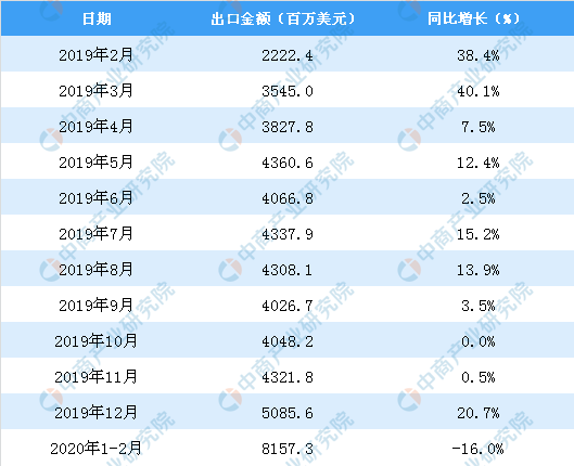 2025精准资料免费大全,数据分析计划_后台版51.672