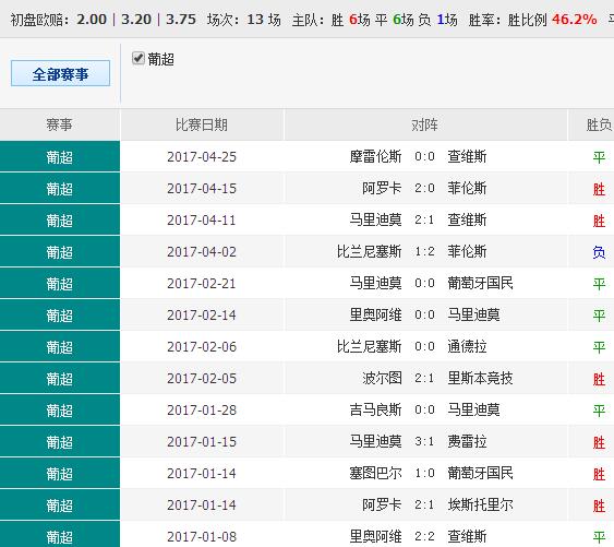 62827cσm澳彩资料查询优势头数,灵活执行方案_远光版51.712