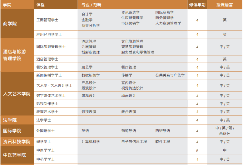 多媒体技术 第22页