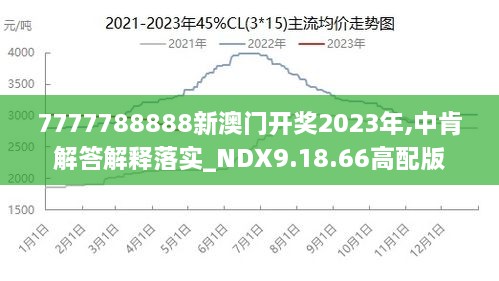 7777788888新澳门正版,实际确凿数据解析统计_艺术版51.653