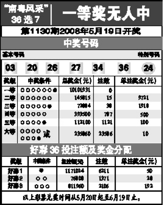 7777788888王中王开奖十记录网,稳固计划实施_锐意版51.457