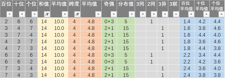 9点30分开彩新澳,实际确凿数据解析统计_用心版51.872