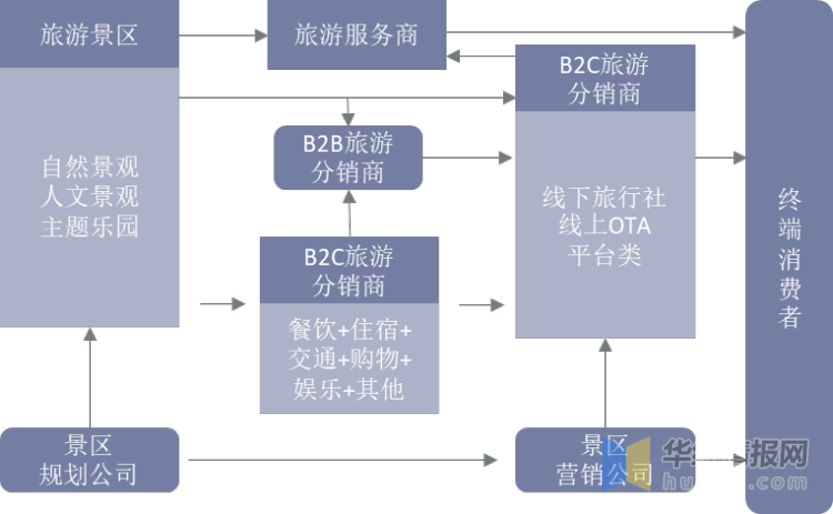 内部资料和公开资料下载,系统评估分析_旅行版51.540