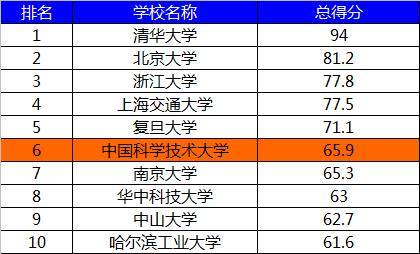 未分类 第8页